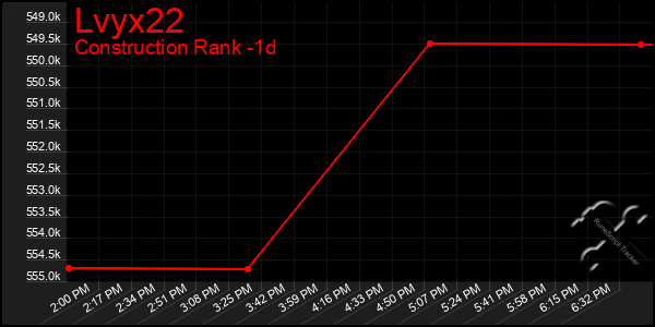 Last 24 Hours Graph of Lvyx22