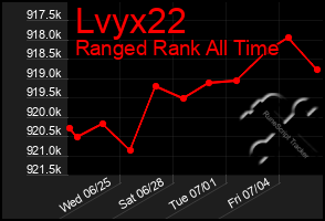 Total Graph of Lvyx22