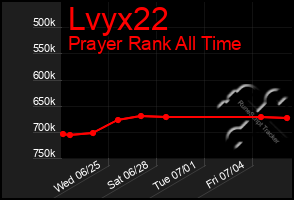 Total Graph of Lvyx22