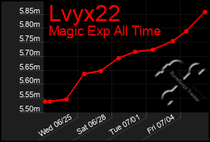 Total Graph of Lvyx22