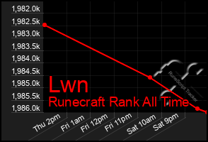 Total Graph of Lwn