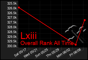 Total Graph of Lxiii