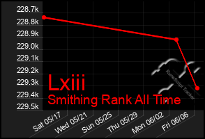 Total Graph of Lxiii