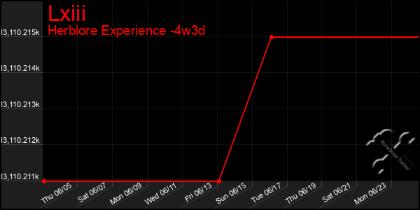 Last 31 Days Graph of Lxiii