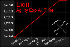 Total Graph of Lxiii