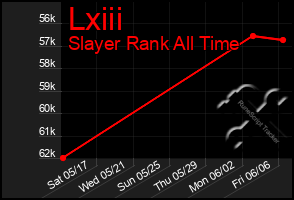 Total Graph of Lxiii