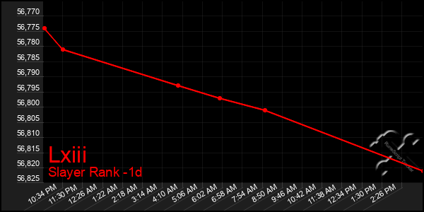 Last 24 Hours Graph of Lxiii