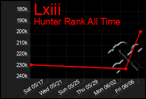 Total Graph of Lxiii