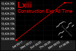 Total Graph of Lxiii