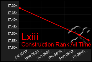 Total Graph of Lxiii