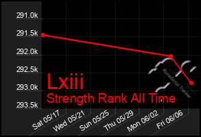 Total Graph of Lxiii