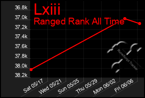 Total Graph of Lxiii
