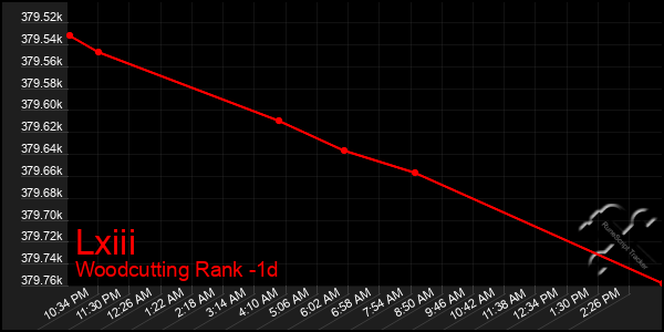 Last 24 Hours Graph of Lxiii