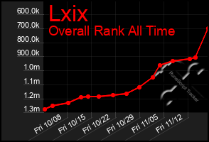 Total Graph of Lxix