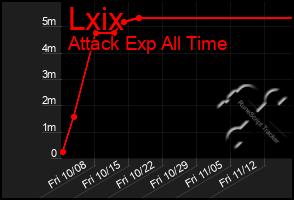 Total Graph of Lxix