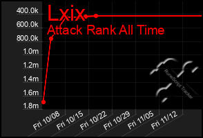 Total Graph of Lxix