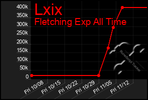 Total Graph of Lxix