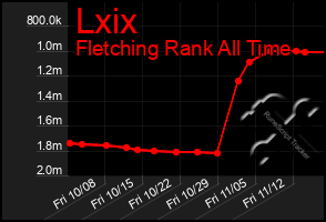 Total Graph of Lxix