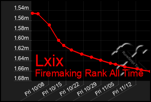 Total Graph of Lxix