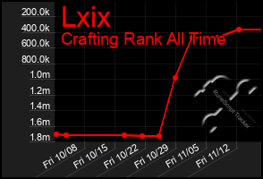 Total Graph of Lxix