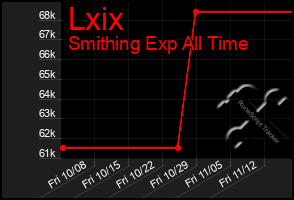 Total Graph of Lxix