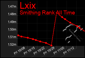 Total Graph of Lxix