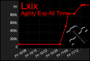 Total Graph of Lxix