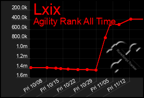 Total Graph of Lxix