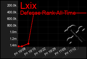 Total Graph of Lxix