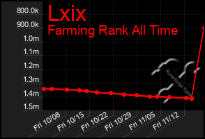 Total Graph of Lxix