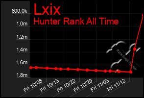 Total Graph of Lxix