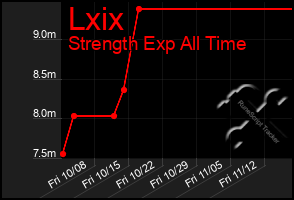 Total Graph of Lxix