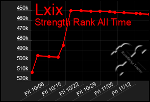 Total Graph of Lxix