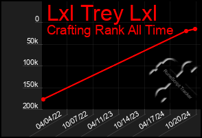 Total Graph of Lxl Trey Lxl