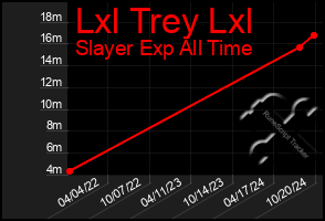 Total Graph of Lxl Trey Lxl