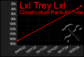 Total Graph of Lxl Trey Lxl