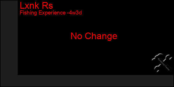 Last 31 Days Graph of Lxnk Rs