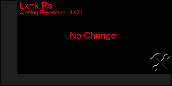 Last 31 Days Graph of Lxnk Rs