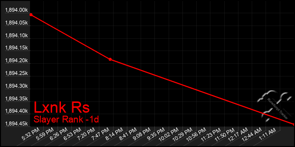 Last 24 Hours Graph of Lxnk Rs
