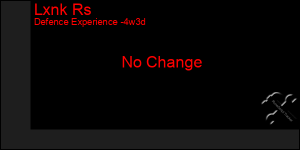 Last 31 Days Graph of Lxnk Rs