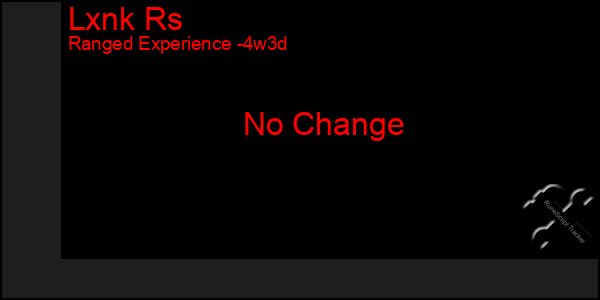 Last 31 Days Graph of Lxnk Rs