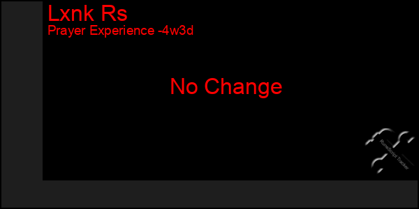Last 31 Days Graph of Lxnk Rs