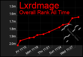 Total Graph of Lxrdmage