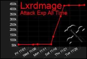 Total Graph of Lxrdmage