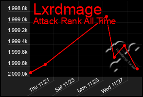 Total Graph of Lxrdmage