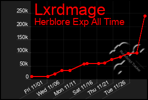 Total Graph of Lxrdmage