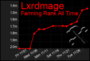 Total Graph of Lxrdmage