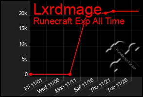 Total Graph of Lxrdmage