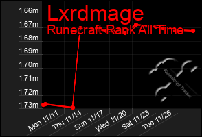 Total Graph of Lxrdmage