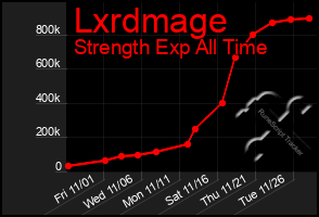 Total Graph of Lxrdmage